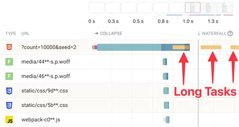 تصویر کا نتیجہ برائے JavaScript Performance Graphs
