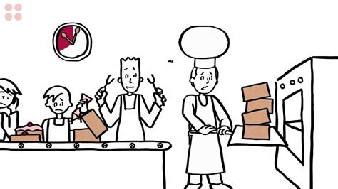 Image result for Lean Manufacturing Animation