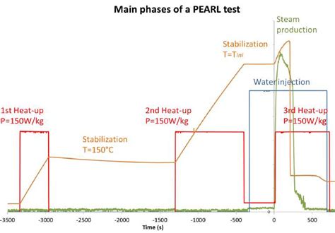 Pearl Testing に対する画像結果
