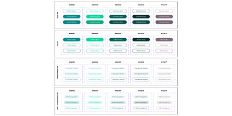 iOS 17 Buttons Figma に対する画像結果