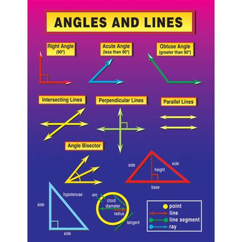 Image result for Angle Math