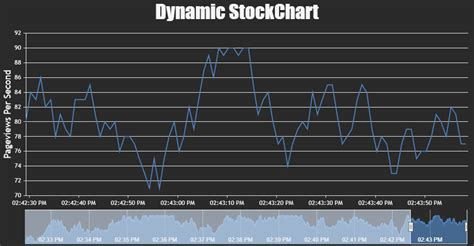 Image result for Simple Stock Graph JavaScript