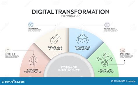 What Represent Digitalization に対する画像結果