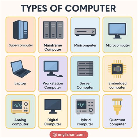 Image result for Types of Computer Part
