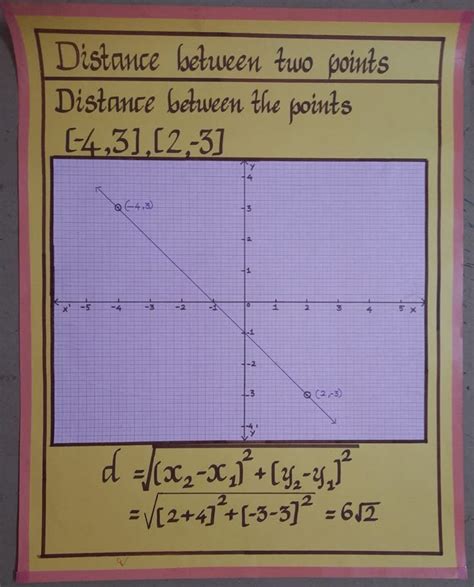 Toradh íomhá ar Distance Formula Maths Coordinate Geometry