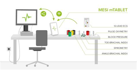 Image result for What Tools Do a Cardioligist Use