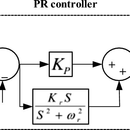 Toradh íomhá ar Transfer Function for Level Controller