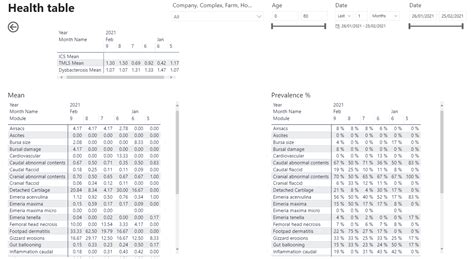 Table Practice in HTML State of Health に対する画像結果