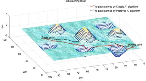 Image result for Blur Algorithm in Path Planning