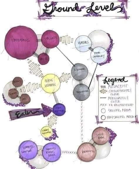 Image result for Purpose of Bubble Diagram