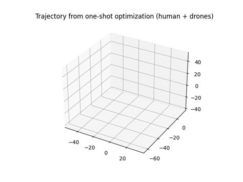 Toradh íomhá ar Matplotlib 3D Slice