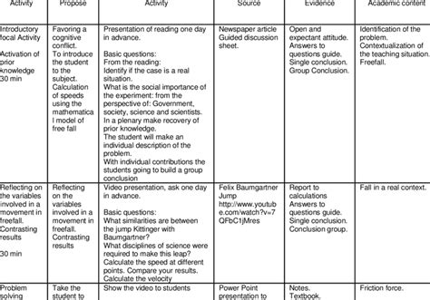 Lesson Notes for Primary School に対する画像結果