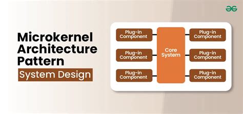 Image result for Microkernel Architecture