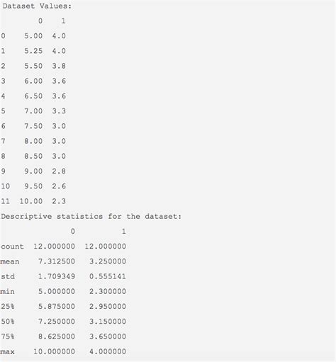 Image result for Descriptive Statistics Python
