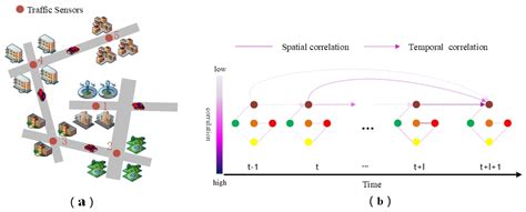 Toradh íomhá ar Intelligent Transportation Systems