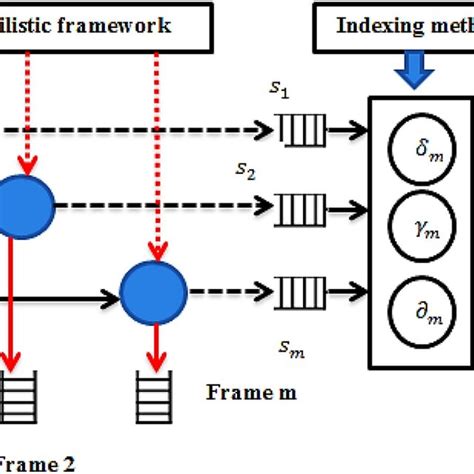 Image result for Probabilistic Framework