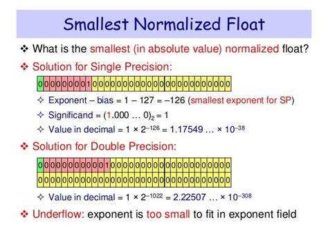 Image result for Float Point