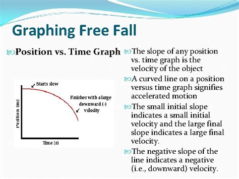 Image result for Free Falling Slope Graph