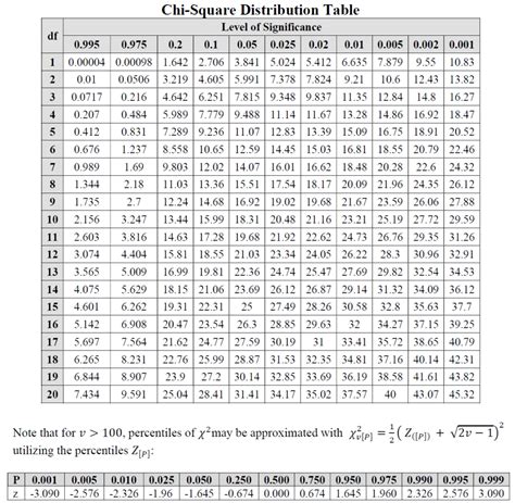 +What Is a Chi Square D Test に対する画像結果