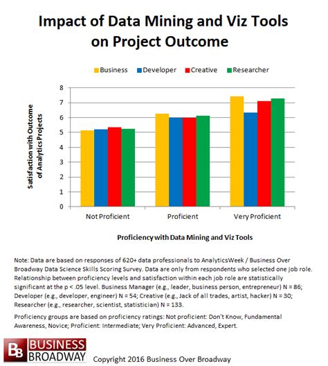 Image result for Visualization Data Mining