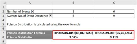 Image result for Poisson Formula