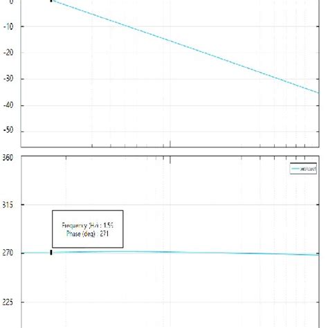 Image result for Plot Voltage Graph MATLAB