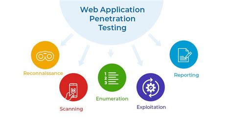 Afbeeldingsresultaten voor Web Application Performance Testing