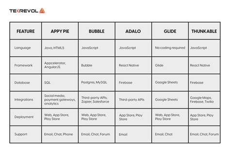 Image result for Android and iOS App Development Tools