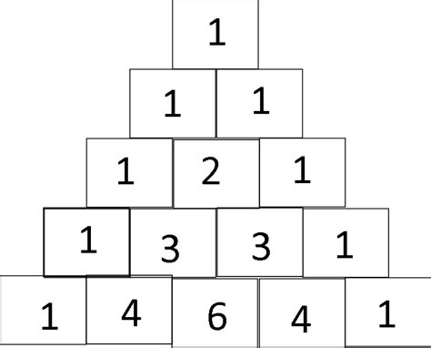 Image result for Pascal Meaning