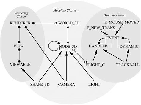 Image result for Sample of Project Application Structure
