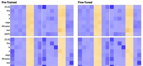 Toradh íomhá ar Altair Python Heatmap