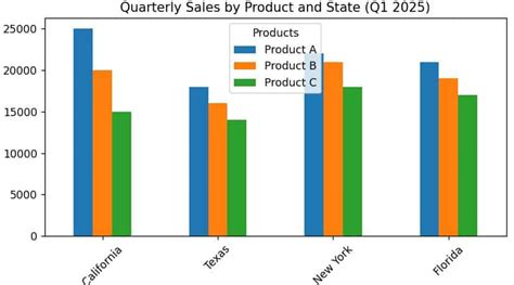 Toradh íomhá ar Matplotlib Annotate Create Room
