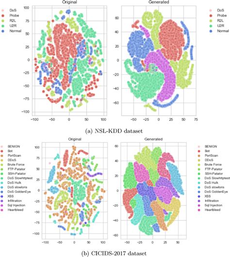 Image result for Generative Model Distribution Dot Plot