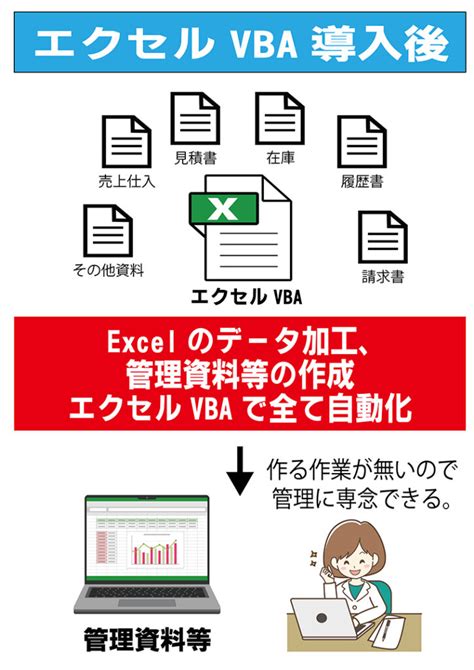 Microsofot Excel に対する画像結果