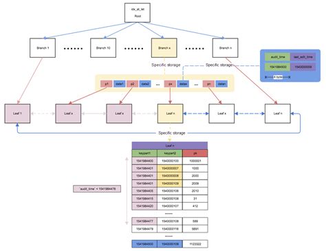 نتيجة الصورة لـ Types of Index in MySQL