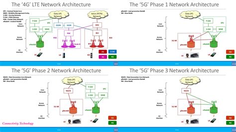 Mobility in LTE Network に対する画像結果