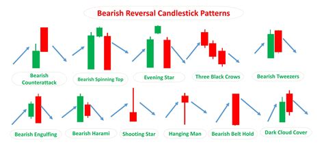 Top 3 Candlestick Patterns に対する画像結果