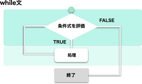 تصویر کا نتیجہ برائے While Break JavaScript