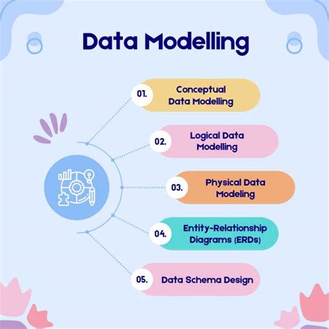Image result for +Data Modelling Project Example