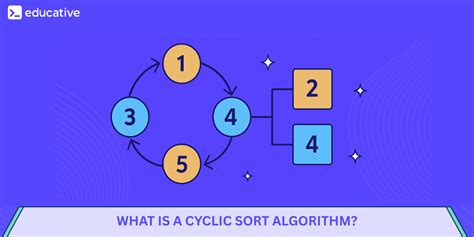 Image result for Cyclic Algorithm