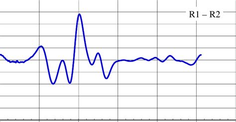 Image result for Cross Correlation for 3 Signals Example
