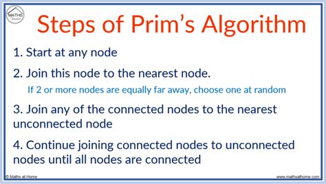 Image result for Prims Algorithms Animation