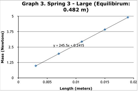 Image result for Spring Constant Slope