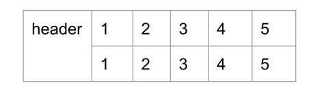 Image result for Align Upper Line CSS Table