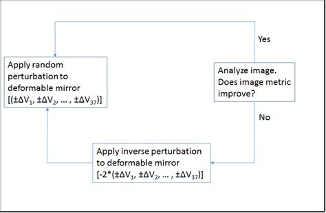 Image result for Parallel Gradient Example