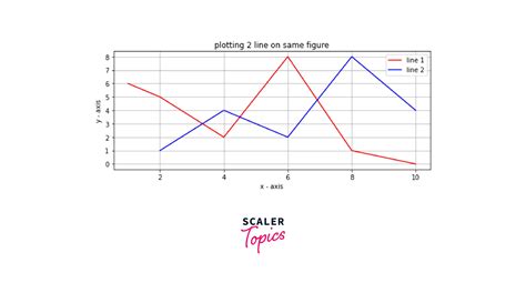 Image result for Python Save Image and Plot Together