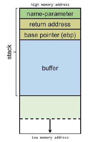 Memory Stack Over Flow に対する画像結果