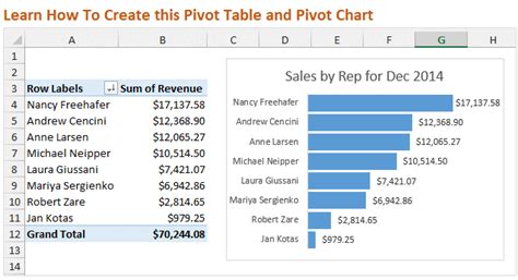 Afbeeldingsresultaten voor Excel PivotTable Org Chart