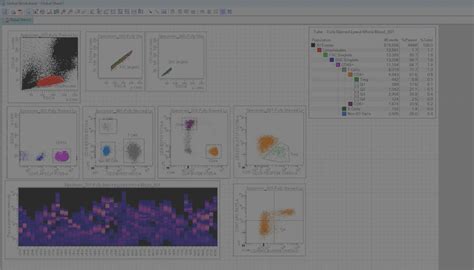 Afbeeldingsresultaten voor Multicolor Flow Cytometry