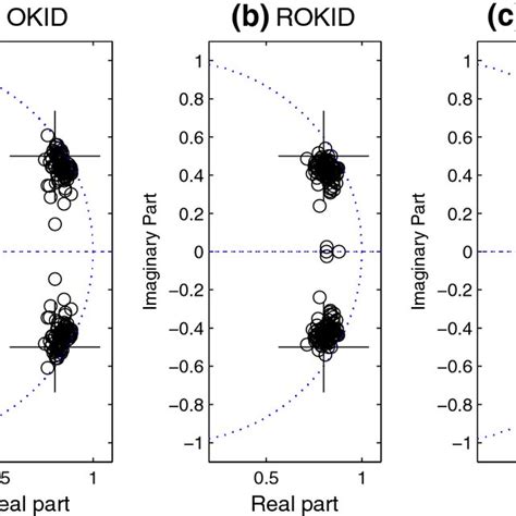 Image result for Compare Okid and Linear Regression Algorithm